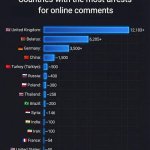 Free Speech prison graph in Ultra Far Left countries