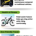 Buy E-Cycle In Bangalore