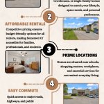 Homes for Rent Somerset KY