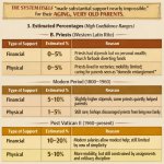 THE SYSTEM ITSELF ‘made substantial support nearly impossible’,