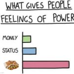 Makes me feel powerful anyways | image tagged in what gives people feelings of power | made w/ Imgflip meme maker