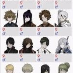 Identify this characters gender meme