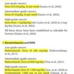 Marik Protocol Cancer Cure IVM FenBen