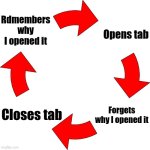 I hate this lol | Rdmembers why I opened it; Opens tab; Forgets why I opened it; Closes tab | image tagged in four red arrows vicious cycle,tabs,relatable,computer,forgetful,memes | made w/ Imgflip meme maker