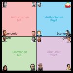 Political compass | image tagged in political compass | made w/ Imgflip meme maker