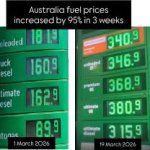 Aussie Fuel price increase template