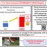 2025 Homeowner Insurance Skyrockets
