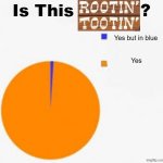 Is This Rootin' Tootin'? | Is This            ? Yes but in blue; Yes | image tagged in pie chart meme | made w/ Imgflip meme maker
