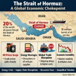 Strait of Hormuz