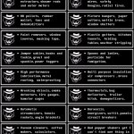 I can find all these things in a hardware store but not who ask?