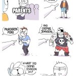 accurate yes or no? | parents; he plays video games; parents | image tagged in crimes johnson | made w/ Imgflip meme maker