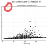Base compensation X IQ