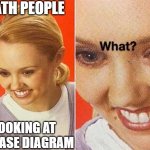 Phase Diagrams are so VISUAL | Math people; Looking at a Phase Diagram | image tagged in confused lady,pchem,thermo,phase diagrams,math | made w/ Imgflip meme maker