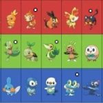 my starters | . . . . . . . . . | image tagged in starter pokemon,funny,memes | made w/ Imgflip meme maker