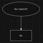 Do i need ai template