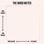 The Mood Meter