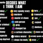 I’m checking describing who I am | Checkmarks; I am; I | image tagged in idfk,uhh | made w/ Imgflip meme maker
