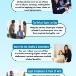 US Tax Returns