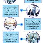 Bookkeeping services Bahrain