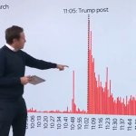 Trump announces the war, but first corrupt insider oil trading.