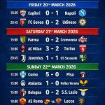 SERIE A ROUND 30