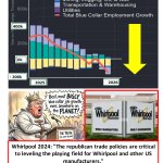 Bigly Republican Blue Collar Job Losses