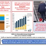 17% of US Energy is Renewable - Why the Repub War on Renewables?