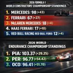 Formula One 2026 WCC Standings