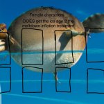 Top 10 female characters does get the ice age 2 inflation