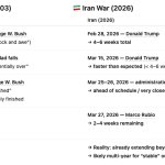 iran iraq timeline