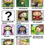The Loud House Cast (Super Why Edition) Part 1 | image tagged in make your own loud house cast | made w/ Imgflip meme maker