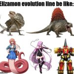 Elizamon evolution line