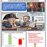 TRUMP BIG LIE 3 - US STOCKS MEASURE AMERICAN ECONOMIC HEALTH