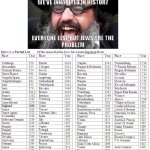 List of the 109 Times Jews Were Kicked in History