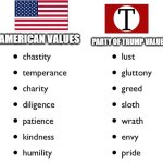 American values vs Party of Trump values