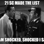 21SC made the list | 21 SC Made the list; I am shocked, shocked I say | image tagged in i an shocked | made w/ Imgflip meme maker