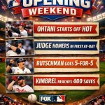 MLB Opening Weekend