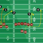 How To: Get Out of Work