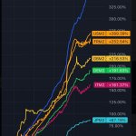 Canada’s M2 Money Supply