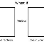 What If These Characters meets Their Voice Actors