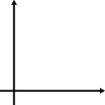 Coordinate system blank first quadrant