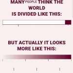 what people think but actually is