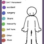 Damage chart