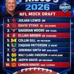 NFL Draft