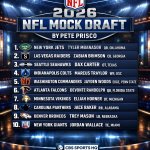 NFL Draft Meme Template