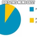 pie chart yes but in yellow | does this meme exist | image tagged in pie chart yes but in yellow | made w/ Imgflip meme maker