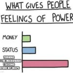What Gives People Feelings of Power | Turning off the microwave 1 second before nit beeps | image tagged in what gives people feelings of power | made w/ Imgflip meme maker