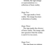 Four Stages of the Image