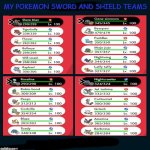 my pokemon sword and shield teams | my pokemon sword and shield teams | image tagged in demon days cover,pokemon,pokemon teams,pokemon sword and shield,video games,nintendo switch | made w/ Imgflip meme maker