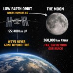 Artemis II reentry day